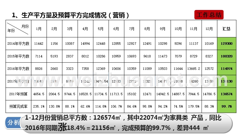 2017年生产系统年度总结报告.ppt_第3页