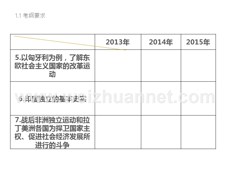 2016年度中考历史专题突破课件：第24讲《“二战”后的东西方世界》.ppt_第2页