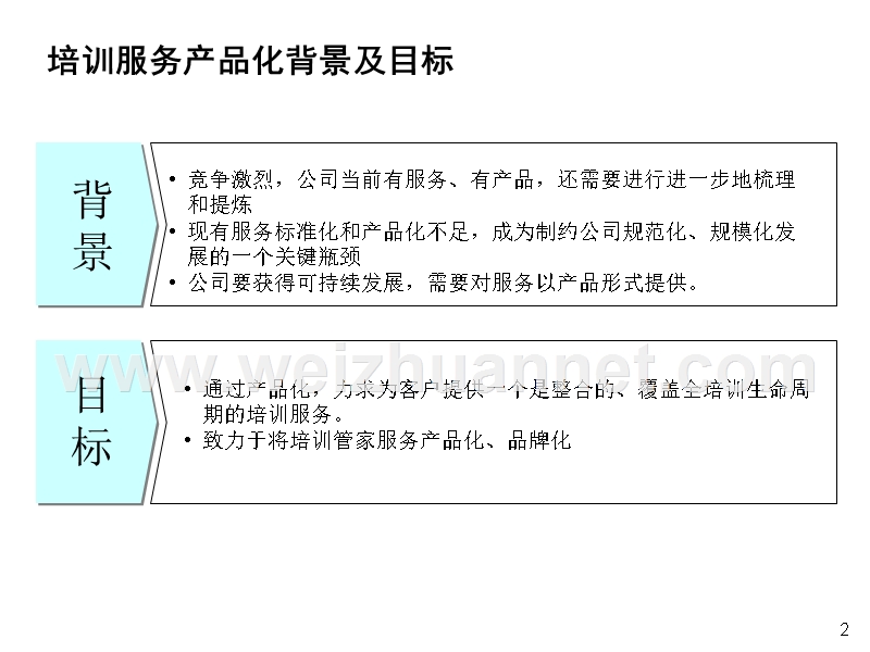 产品化思路1.pptx_第2页