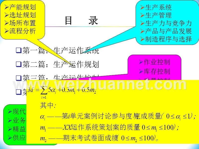 生产运作管理(1.系统)v09.02.ppt_第3页