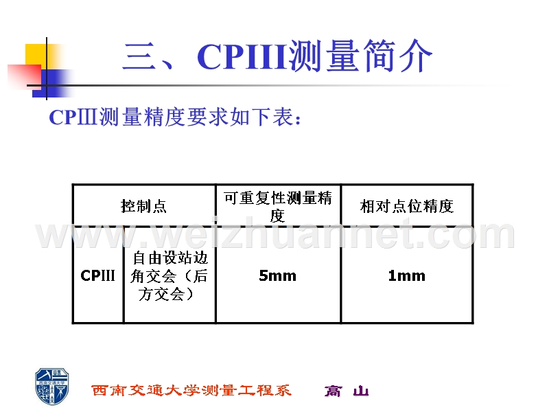 三、cpiii测量简介.ppt_第2页