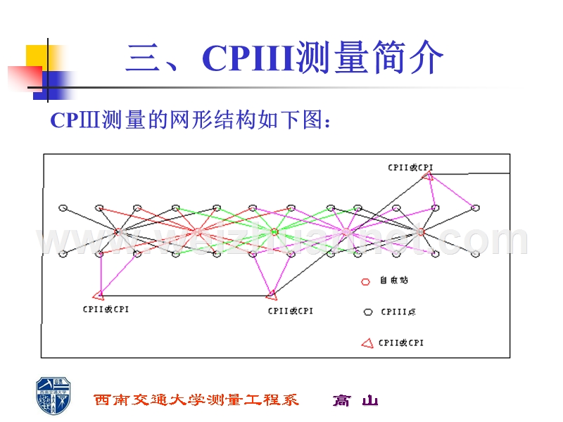 三、cpiii测量简介.ppt_第3页