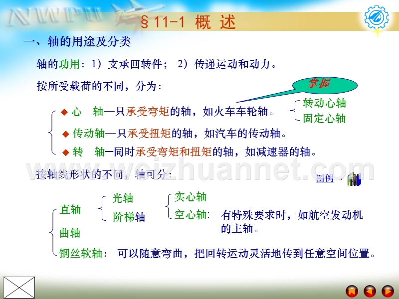 机械设计精品课件-轴.ppt_第2页