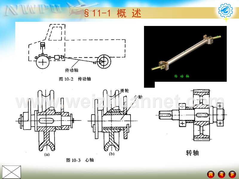 机械设计精品课件-轴.ppt_第3页