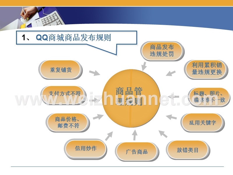 拍拍培训资料.ppt_第3页