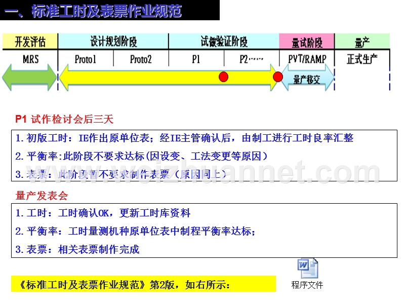 标准工时及表票作业规范--课件.ppt_第1页