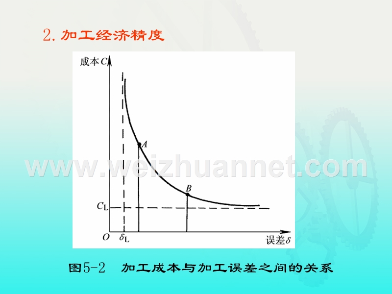 机械制造技术基础第五章.ppt_第3页