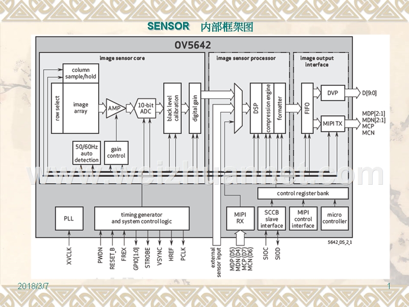 产品名词简介.ppt_第1页