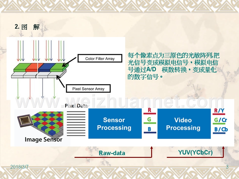 产品名词简介.ppt_第3页