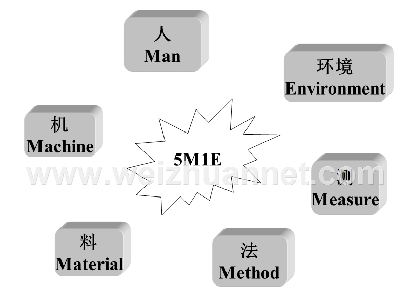 生产计划与物料控制、生产排程.ppt_第3页