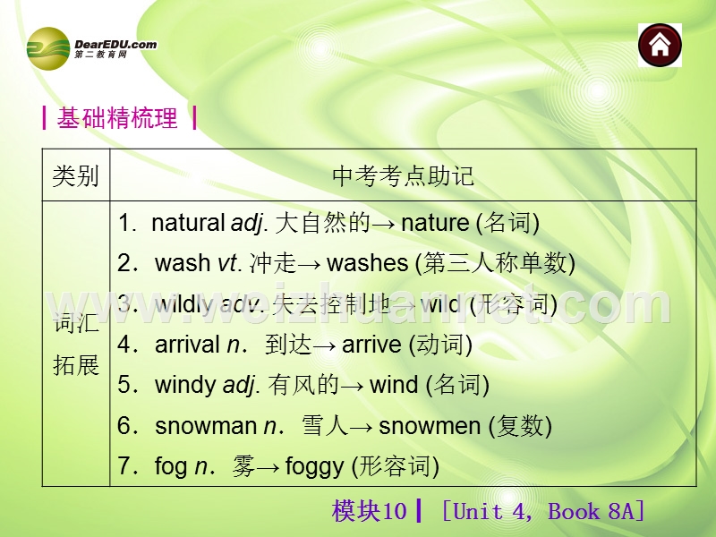 【夺分天天练】2014中考英语总复习-模块10-book-8a-unit-6课件(基础巧过关+含13年试题)-牛津版.ppt_第2页