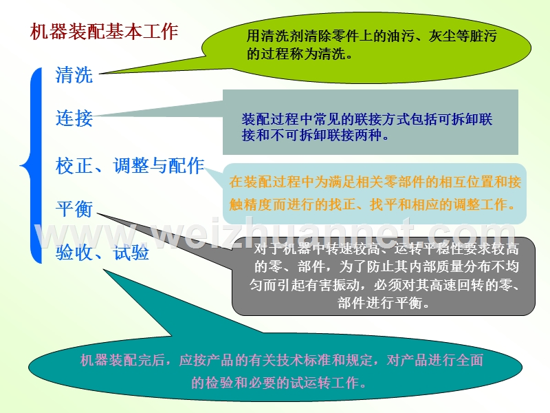 机械制造技术基础.ppt_第2页