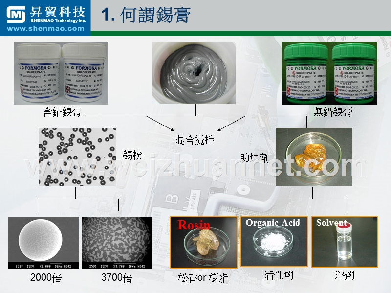 电子成品焊接技术--锡膏篇.ppt_第2页