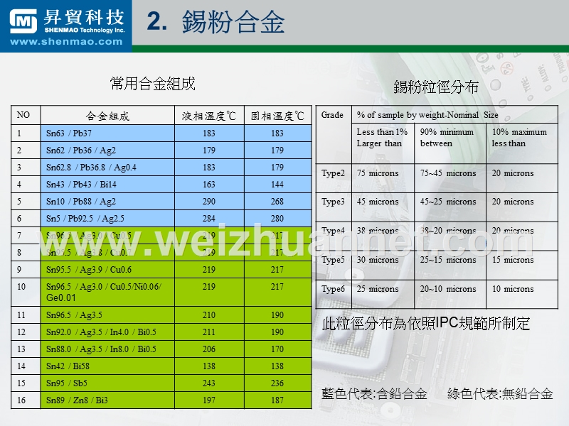 电子成品焊接技术--锡膏篇.ppt_第3页