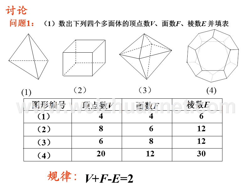 欧拉公式1.ppt_第2页