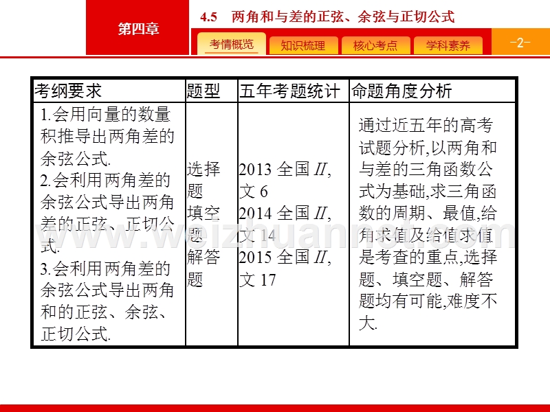 【一轮参考】高优指导2017数学人教b版(文)一轮4.5两角和与差的正弦余弦与正切公式.pptx_第2页