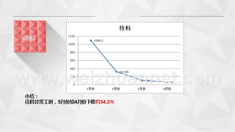 生产异常汇总报告22w.ppt_第3页