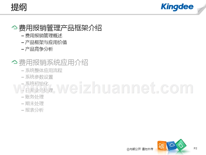 k3+cloud+v5.0产品培训-财务-费用报销.ppt_第2页