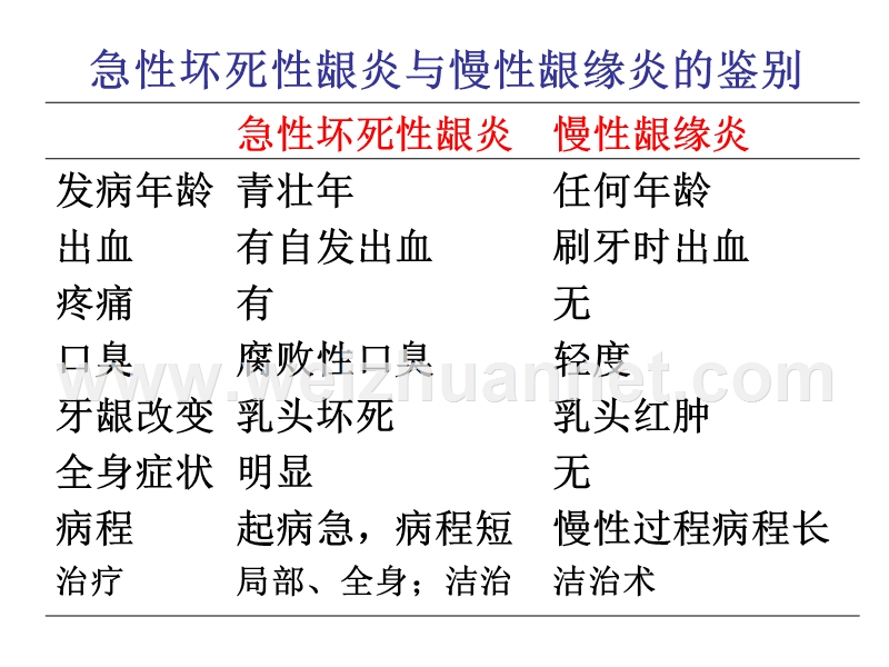 牙周病学知识点.ppt_第1页