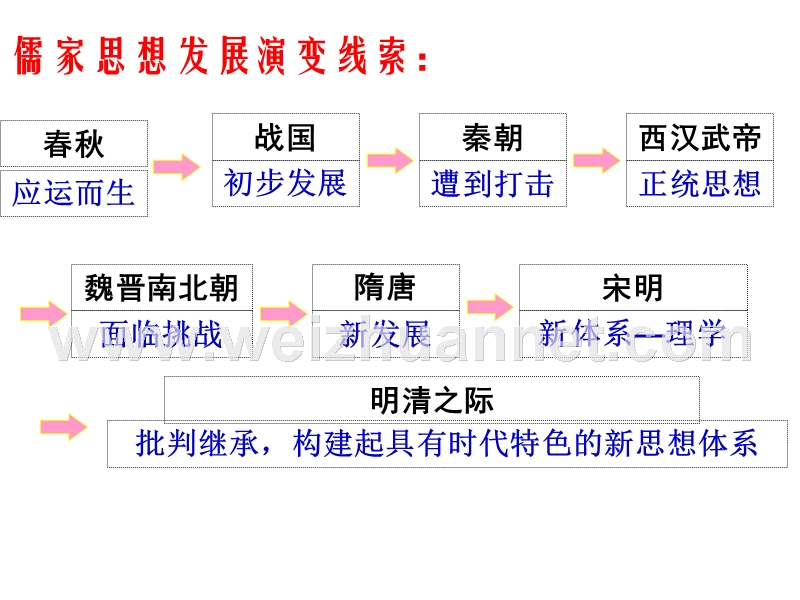 古代中国思想文化史.ppt_第2页