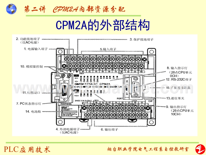 cpm2a--plc的内部资源分配.ppt_第1页