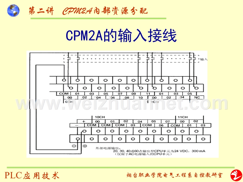 cpm2a--plc的内部资源分配.ppt_第3页