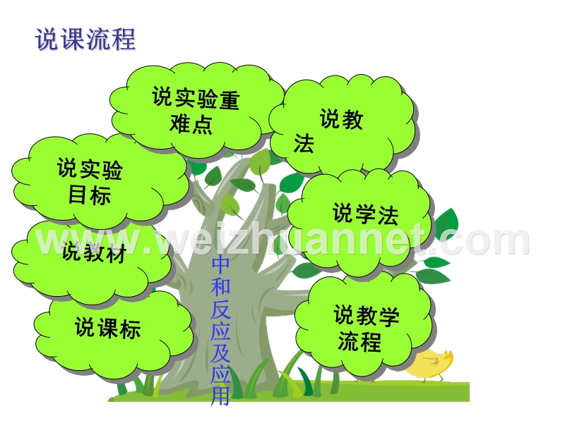 中和反应及中和反应在实际中的应用.ppt_第2页