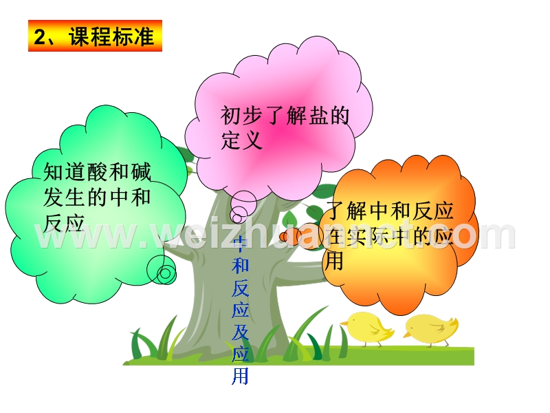 中和反应及中和反应在实际中的应用.ppt_第3页