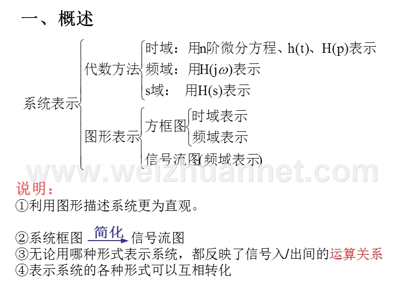 河北科技大学信号与系统课件116.ppt_第2页