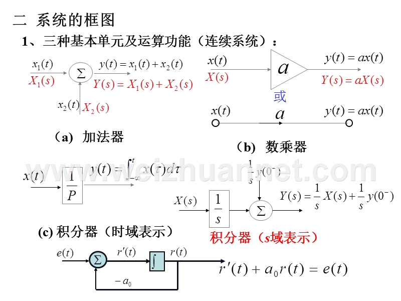 河北科技大学信号与系统课件116.ppt_第3页