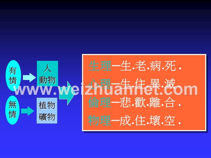 日式管理与美式管理之差异.ppt_第2页