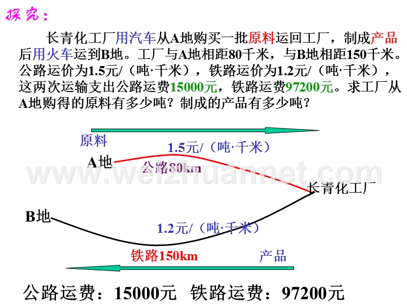 初一数学下册---实际问题与二元一次方程组2.ppt_第2页