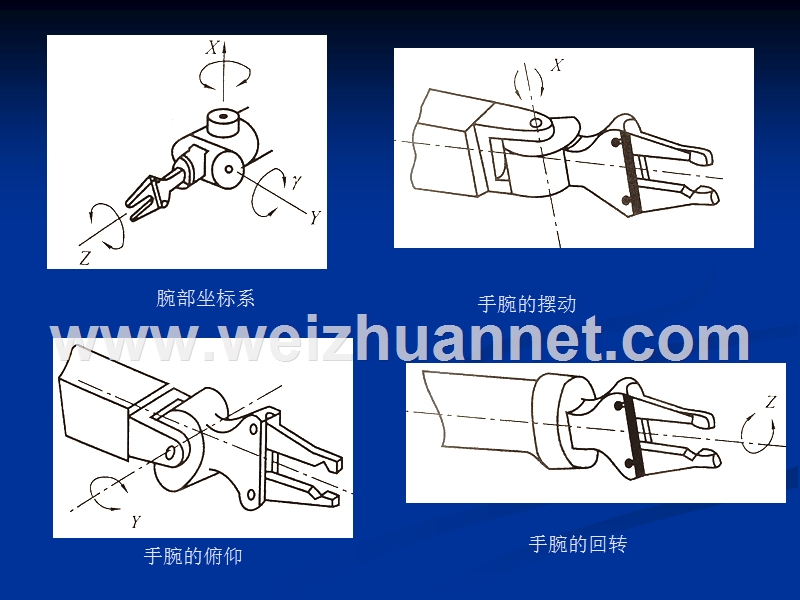 《工业机器人》教学课件-第3章-工业机器人的腕部.ppt_第3页