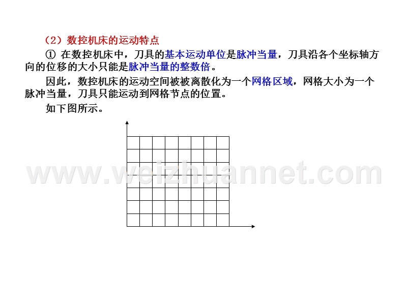 插补的基本概念、脉冲增量插补与数据采样插补的特点和区别.ppt_第3页