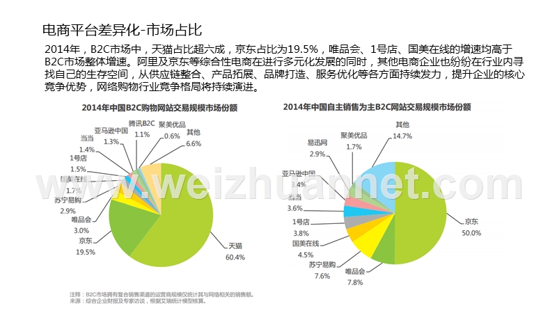 电商平台差异分析.pptx_第3页