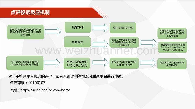 点评管理方案20170925.pptx_第3页