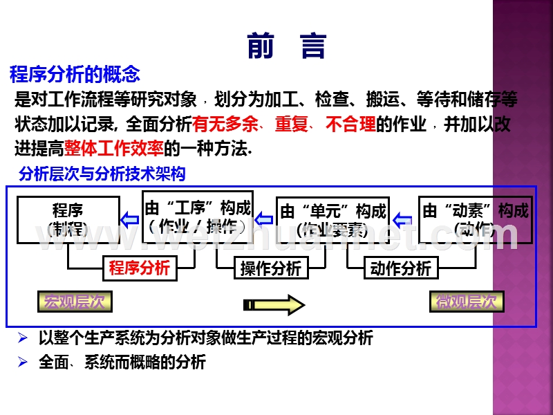 生产现场操作程序分析-ie.ppt_第3页