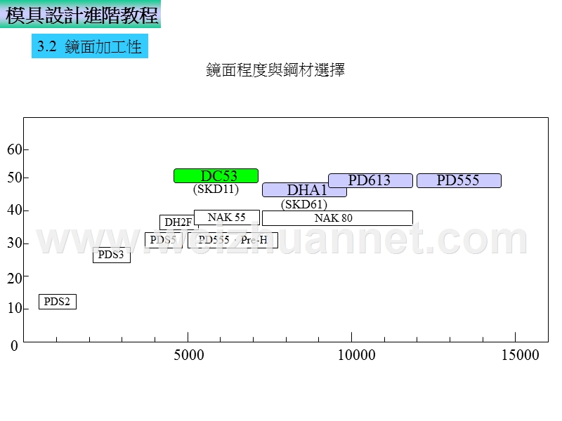 模具设计进阶(二)(107p).ppt_第2页