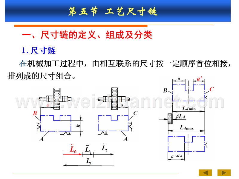 机械制造技术基础b-第五章-第五、六节.ppt_第3页