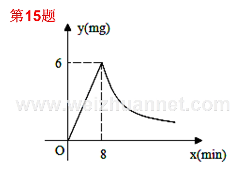 反比例函数(线段关系).ppt_第3页