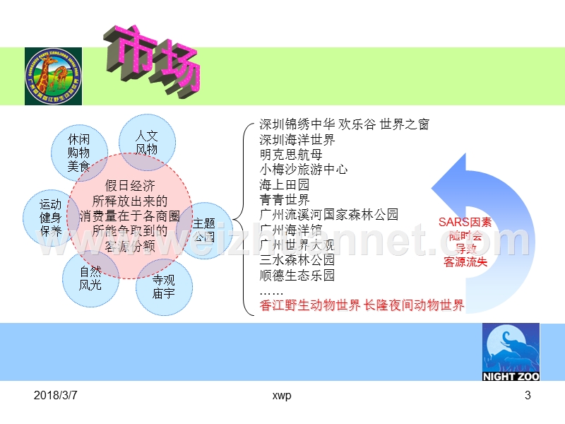 14-长隆香江野生动物园2003年国庆促销活动策划方案.pps_第3页