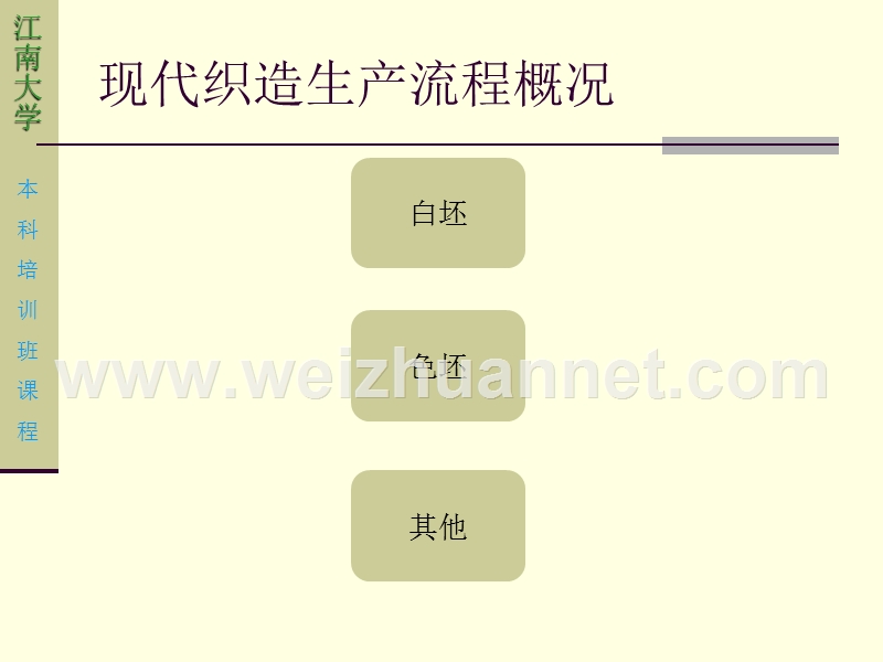 现代织造技术(1).ppt_第3页