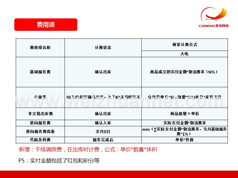 物流宝结算操作指南----费用计算实列大家电新版.ppt_第3页