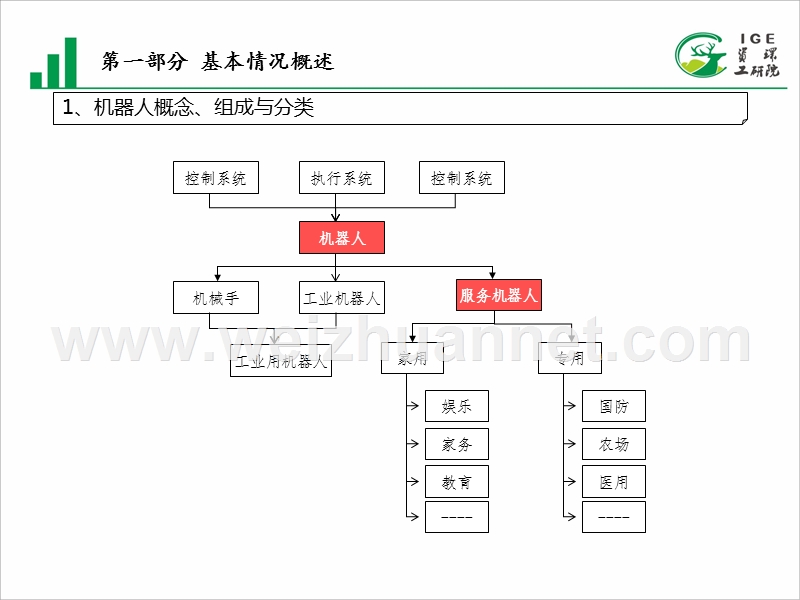 服务机器人调查.ppt_第3页