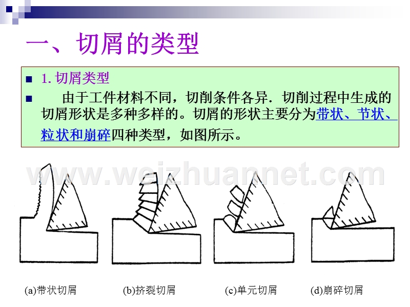 机械制造技术基础-第二版-§33-切屑的类型及控制.ppt_第2页