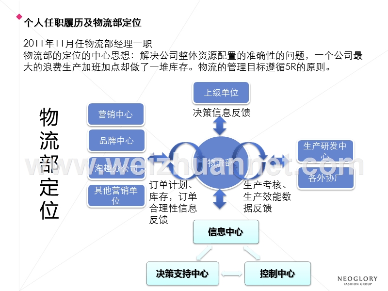 物流部经理3年述职报告.ppt_第3页