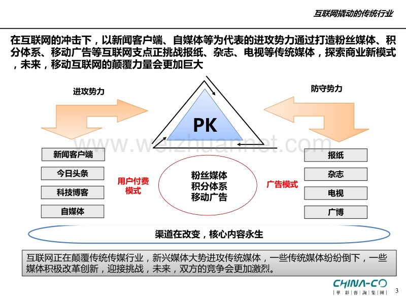 互联网撬动传统行业ppt.pptx_第3页