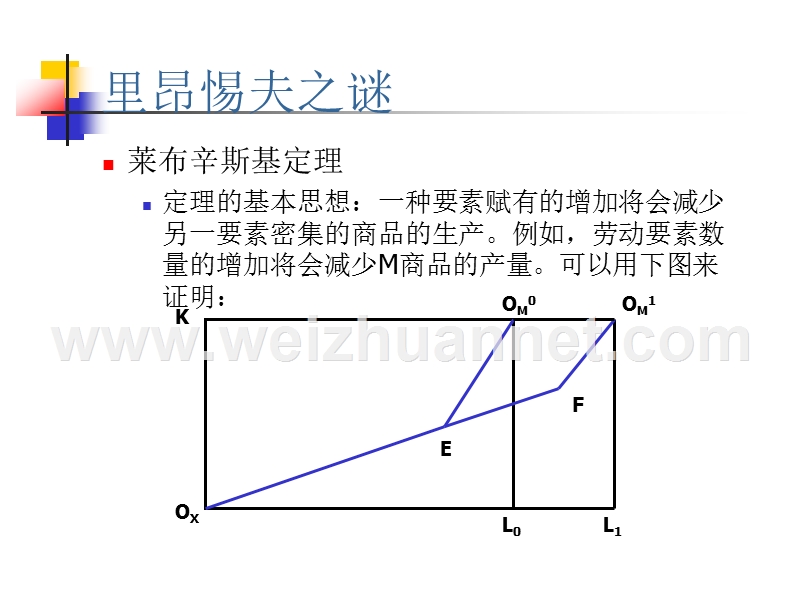 chapter-6--制成品贸易.ppt_第3页