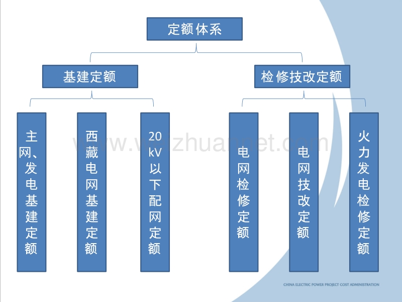 电力电气通信定额介绍20131125.pptx_第2页