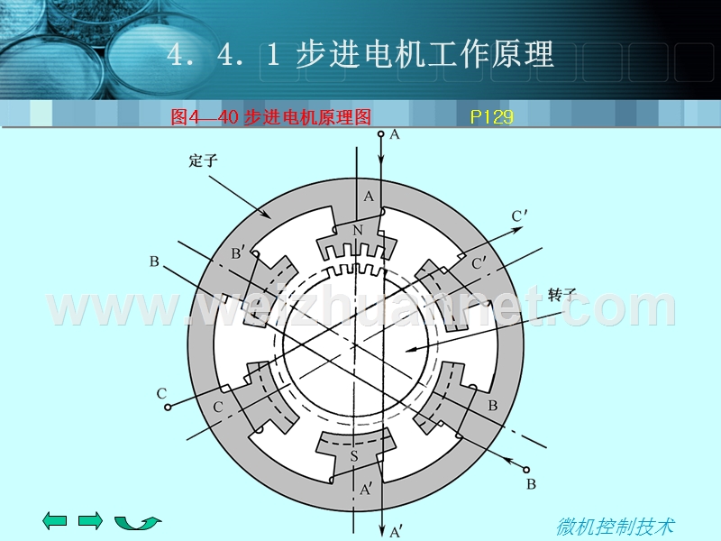 步进电机工作原理及实现ppt.ppt_第1页